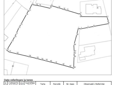 Teren de 4150 mp, NU NECESITA PUZ, Andrei Muresanu 